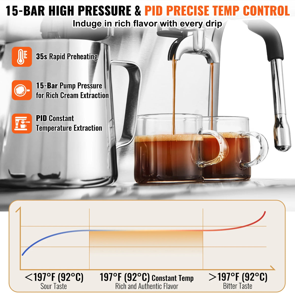 15-Bar Espresso Machine with Grinder and Milk Frother