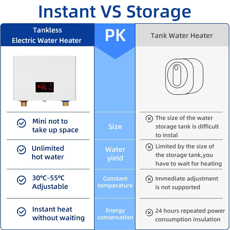 3,000/5,500-Watt Wall-Mounted Instant Water Heater